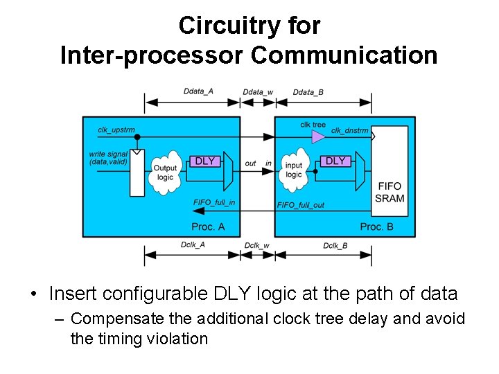Circuitry for Inter-processor Communication • Insert configurable DLY logic at the path of data