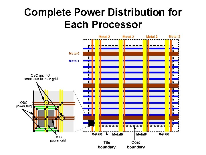 Complete Power Distribution for Each Processor 