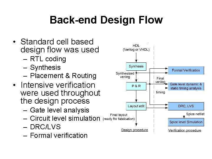 Back-end Design Flow • Standard cell based design flow was used – RTL coding