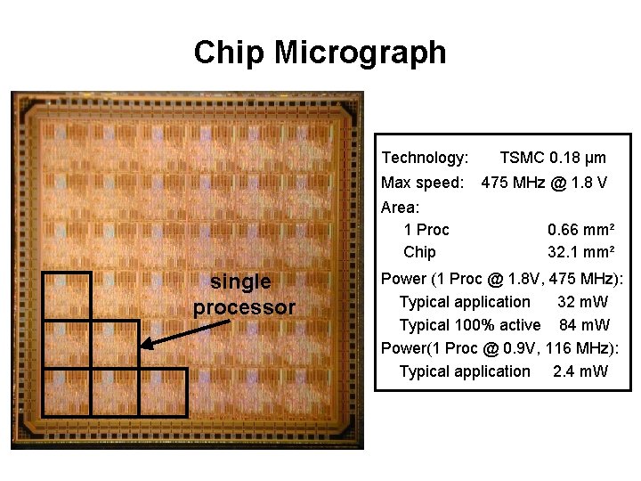 Chip Micrograph Technology: TSMC 0. 18 µm Max speed: 475 MHz @ 1. 8