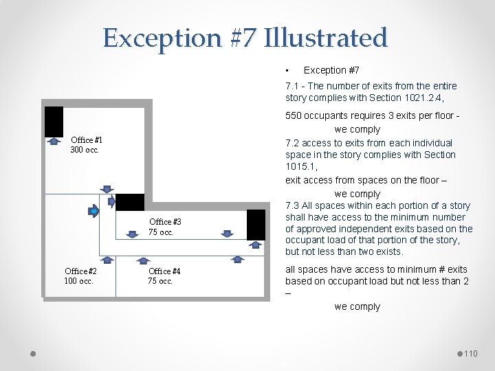 Exception #7 Illustrated • Exception #7 7. 1 - The number of exits from