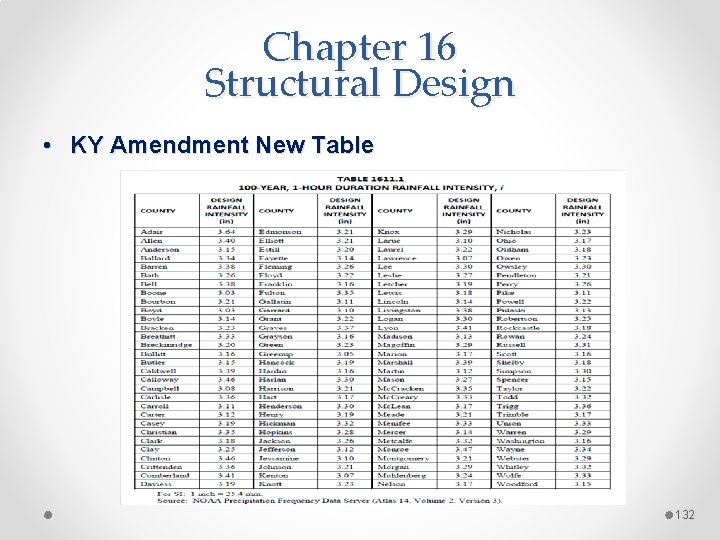 Chapter 16 Structural Design • KY Amendment New Table 132 