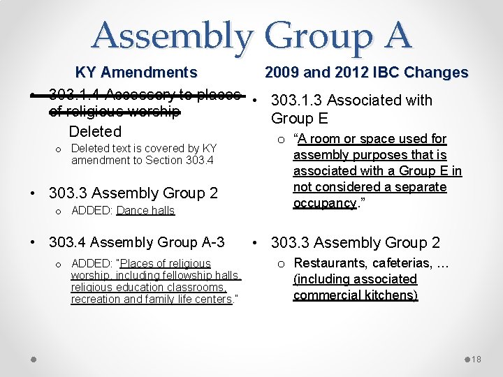 Assembly Group A KY Amendments 2009 and 2012 IBC Changes • 303. 1. 4