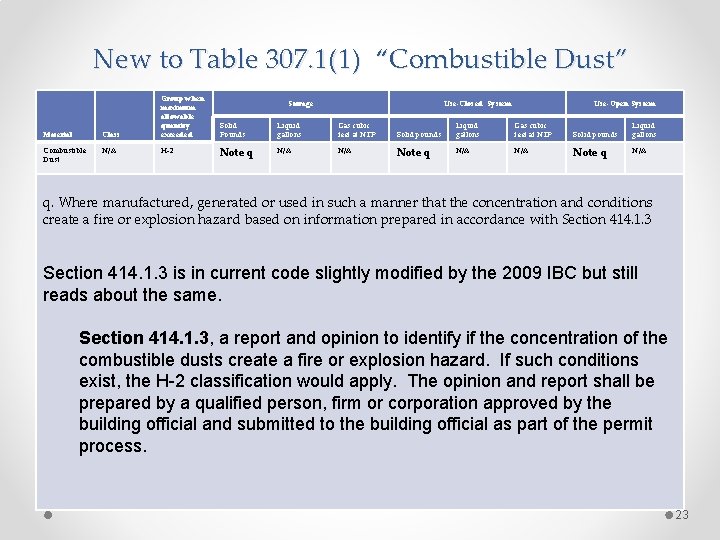 New to Table 307. 1(1) “Combustible Dust” Material Class Group when maximum allowable quantity