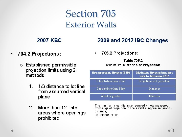 Section 705 Exterior Walls 2007 KBC • 704. 2 Projections: o Established permissible projection