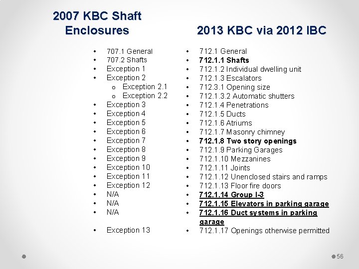 2007 KBC Shaft Enclosures • • 2013 KBC via 2012 IBC • • •