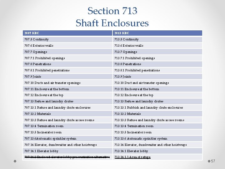 Section 713 Shaft Enclosures 2007 KBC 2013 KBC 707. 5 Continuity 713. 5 Continuity