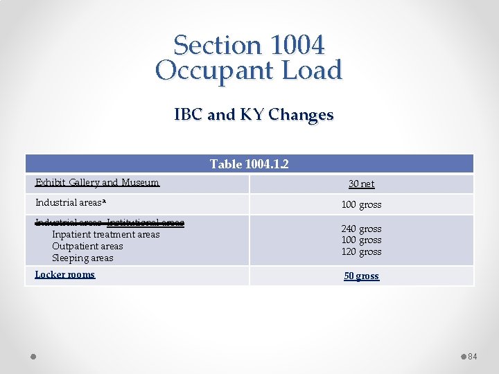 Section 1004 Occupant Load IBC and KY Changes Table 1004. 1. 2 Exhibit Gallery
