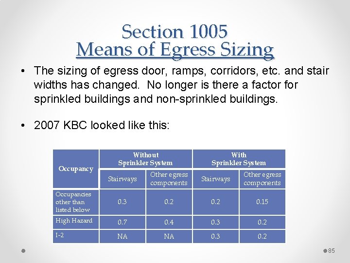 Section 1005 Means of Egress Sizing • The sizing of egress door, ramps, corridors,