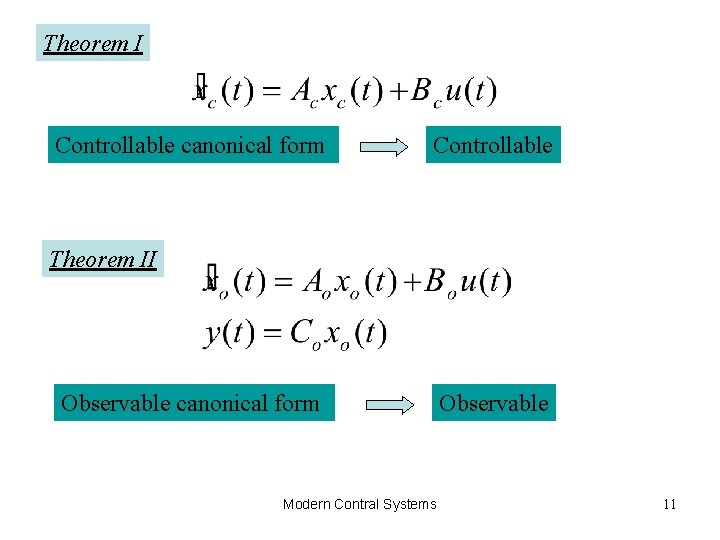 Theorem I Controllable canonical form Controllable Theorem II Observable canonical form Modern Contral Systems