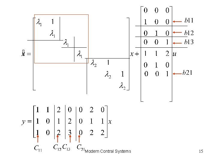 Modern Contral Systems 15 