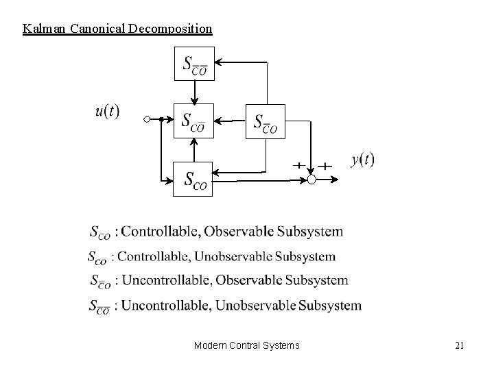 Kalman Canonical Decomposition Modern Contral Systems 21 