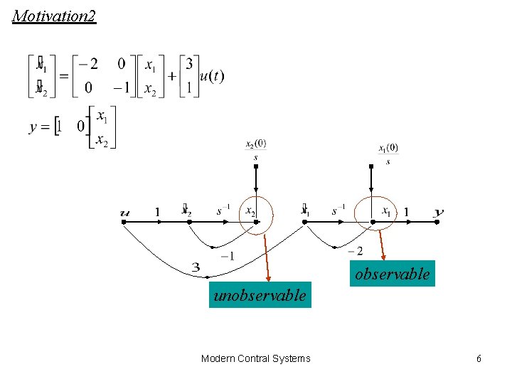 Motivation 2 observable unobservable Modern Contral Systems 6 