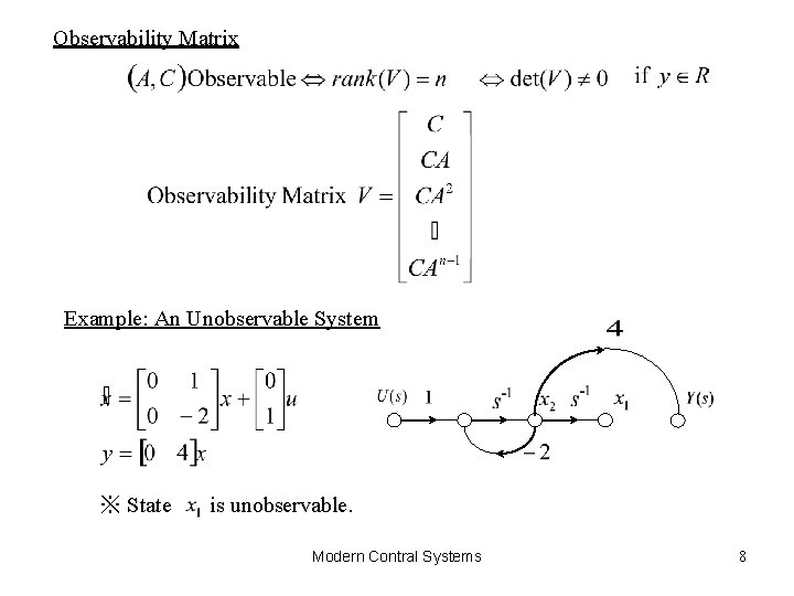 Observability Matrix Example: An Unobservable System ※ State is unobservable. Modern Contral Systems 8