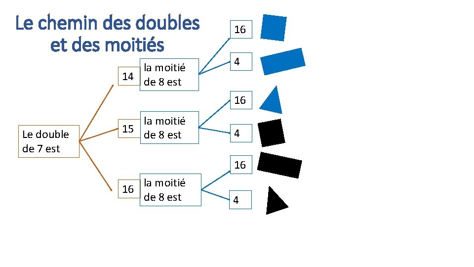 Lundi 15 juin 2020 Calcul mental Les doubles