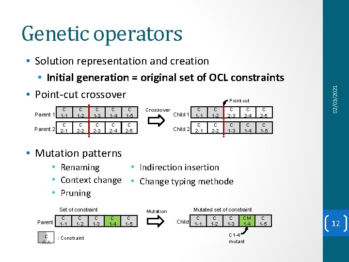  • Solution representation and creation • Initial generation = original set of OCL