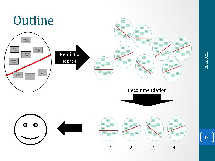 Outline 02/03/2021 Heuristic search Recommendation 16 1 2 3 4 