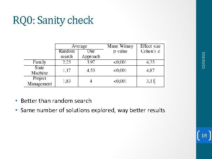02/03/2021 RQ 0: Sanity check • Better than random search • Same number of