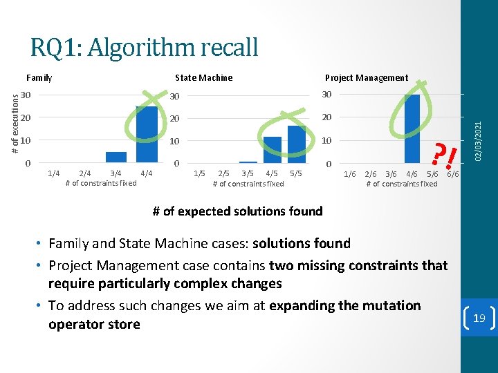 RQ 1: Algorithm recall State Machine Project Management 30 30 20 20 20 10
