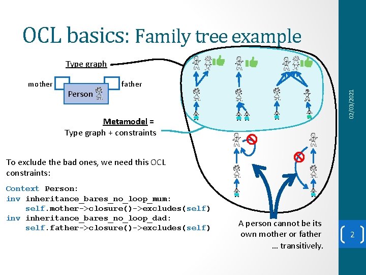 OCL basics: Family tree example Type graph Person father 02/03/2021 mother Metamodel = Type