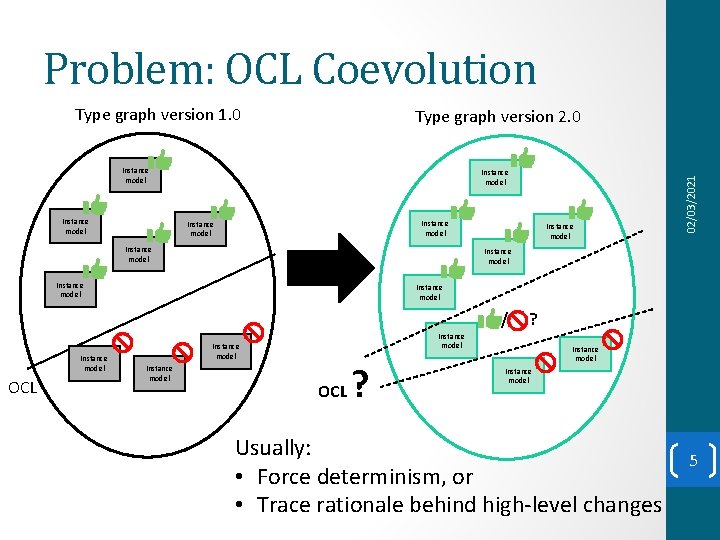Heuristicbased Recommendation for MetamodelOCL Coevolution Edouard ...