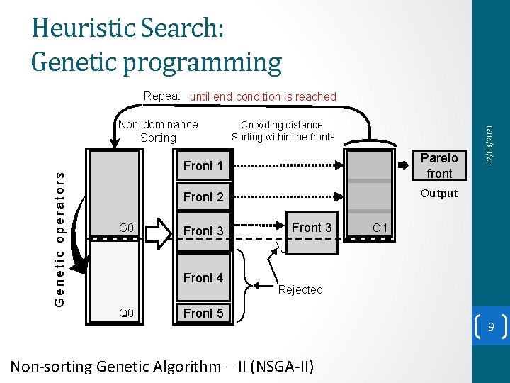 Heuristic Search: Genetic programming Genetic operators Non-dominance Sorting G 0 Front 1 Pareto front