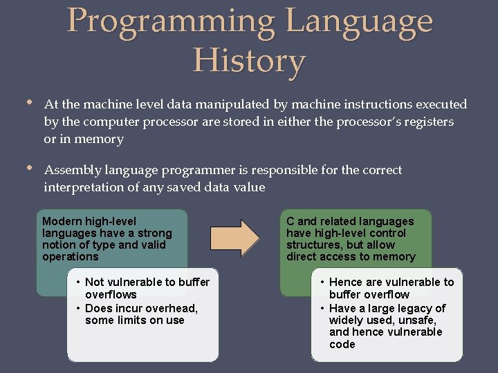 Programming Language History • At the machine level data manipulated by machine instructions executed