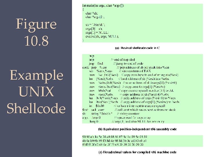 Figure 10. 8 Example UNIX Shellcode 