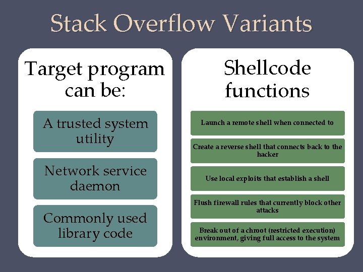 Stack Overflow Variants Target program can be: A trusted system utility Network service daemon