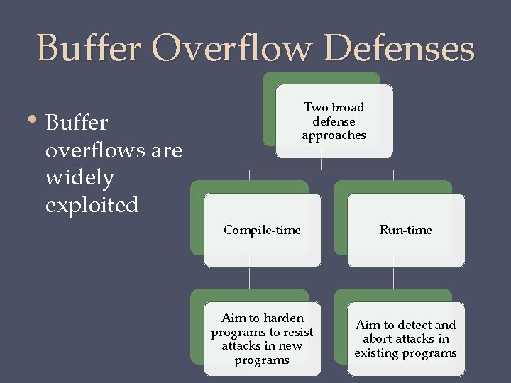 Buffer Overflow Defenses Two broad defense approaches • Buffer overflows are widely exploited Compile-time