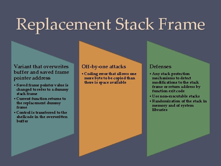 Replacement Stack Frame Variant that overwrites buffer and saved frame pointer address • Saved