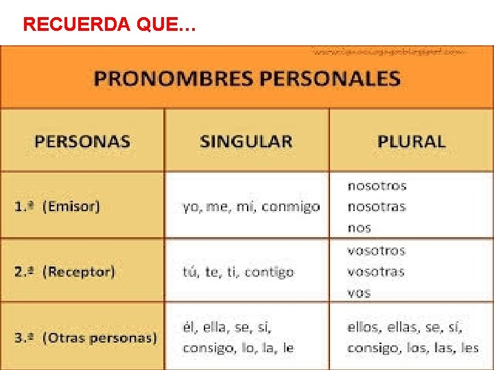RECUERDA QUE… RECUERDA QUE…