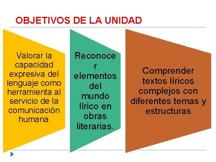 OBJETIVOS DE LA UNIDAD Valorar la capacidad expresiva del lenguaje como herramienta al OBJETIVOS DE LA UNIDAD Valorar la capacidad expresiva del lenguaje como herramienta al