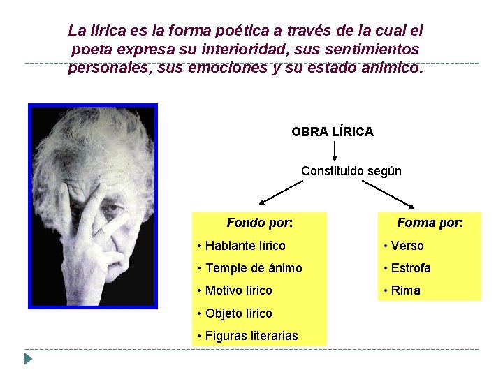 La lírica es la forma poética a través de la cual el poeta expresa La lírica es la forma poética a través de la cual el poeta expresa