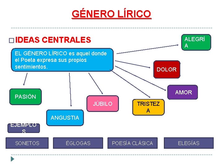 GÉNERO LÍRICO � IDEAS CENTRALES ALEGRÍ A EL GÉNERO LÍRICO es aquel donde el GÉNERO LÍRICO � IDEAS CENTRALES ALEGRÍ A EL GÉNERO LÍRICO es aquel donde el
