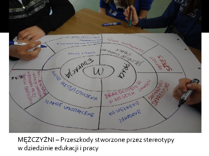  MĘŻCZYŹNI – Przeszkody stworzone przez stereotypy w dziedzinie edukacji i pracy 