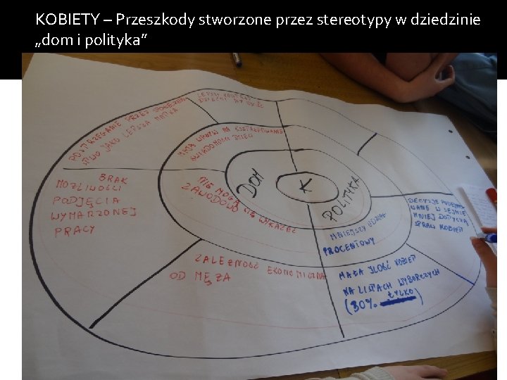 KOBIETY – Przeszkody stworzone przez stereotypy w dziedzinie „dom i polityka” 