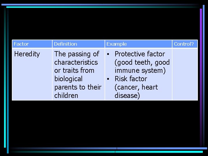 Factor Definition Example Heredity The passing of • Protective factor characteristics (good teeth, good