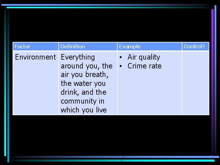 Factor Definition Example Environment Everything • Air quality around you, the • Crime rate