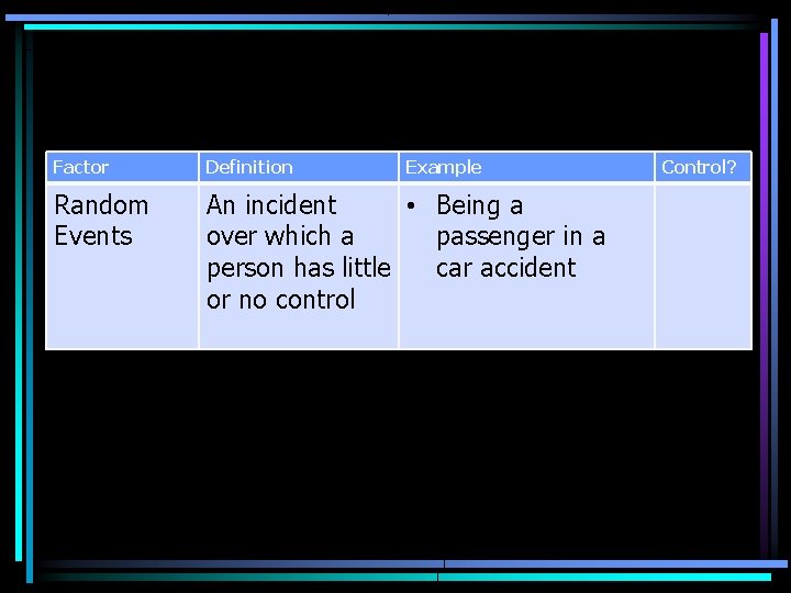 Factor Definition Example Random Events An incident • Being a over which a passenger