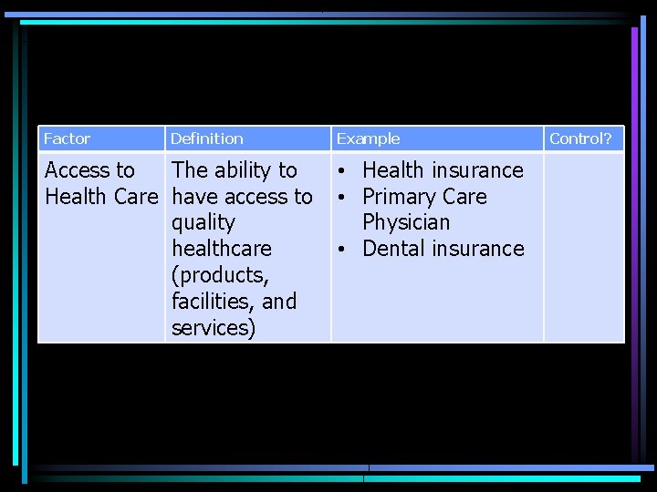 Factor Definition Example Access to The ability to • Health insurance Health Care have