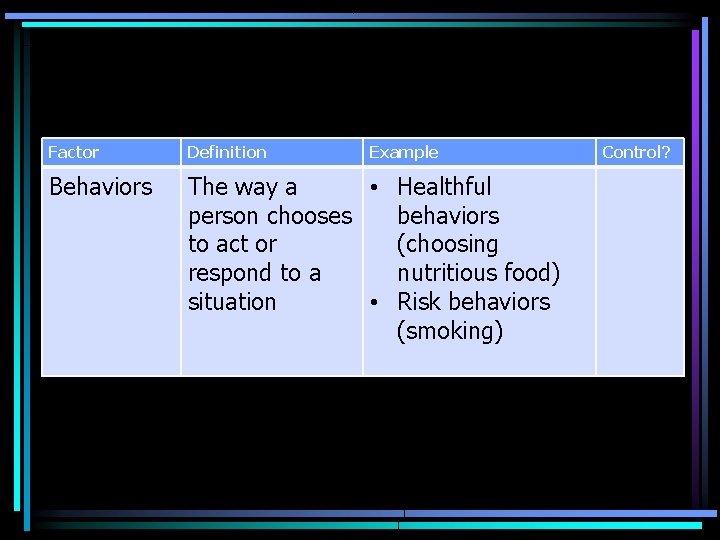 Factor Definition Example Behaviors The way a • Healthful person chooses behaviors to act