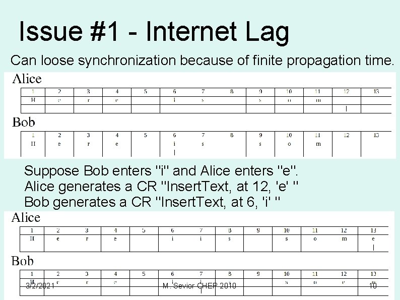 Issue #1 - Internet Lag Can loose synchronization because of finite propagation time. Suppose
