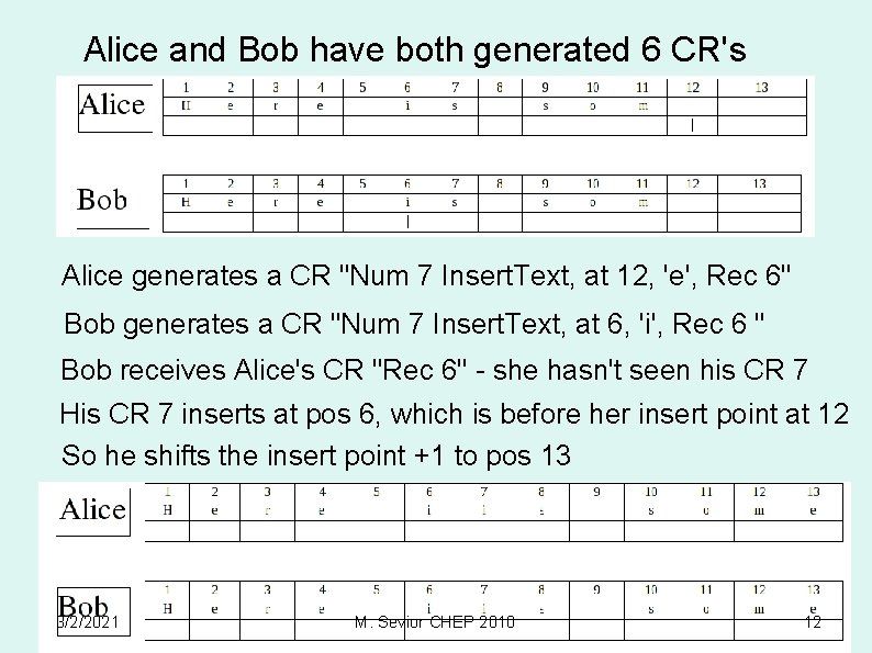 Alice and Bob have both generated 6 CR's Alice generates a CR "Num 7