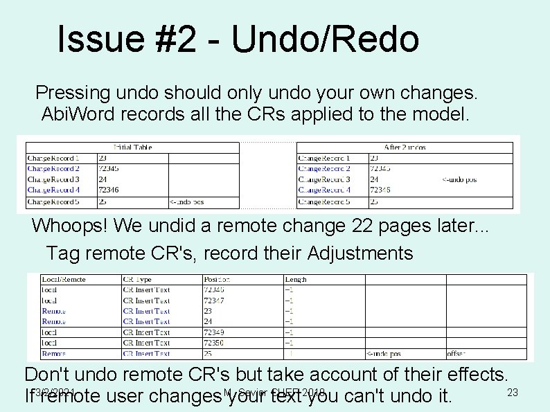 Issue #2 - Undo/Redo Pressing undo should only undo your own changes. Abi. Word