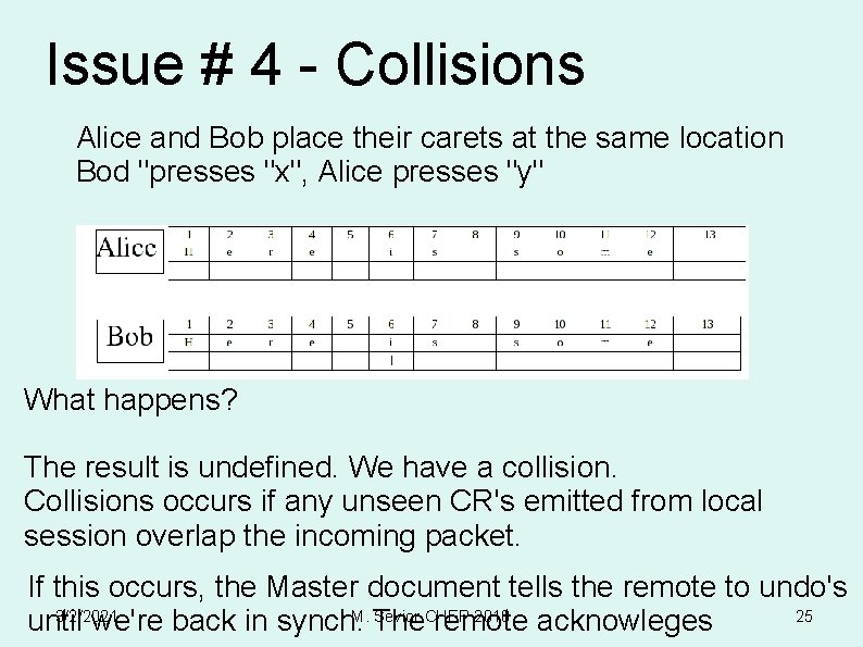 Issue # 4 - Collisions Alice and Bob place their carets at the same