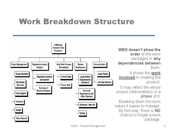 Work Breakdown Structure WBS doesn’t show the order of the work packages or any