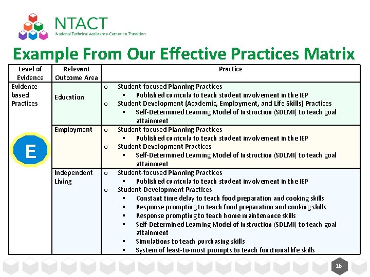 Example From Our Effective Practices Matrix Level of Evidencebased Practices Relevant Outcome Area o