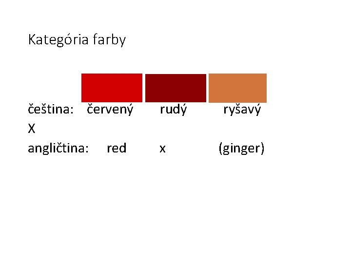 Kategória farby čeština: červený rudý ryšavý X angličtina: red x (ginger) 