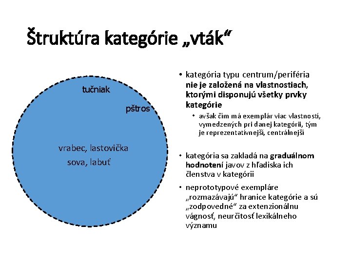 Štruktúra kategórie „vták“ tučniak pštros vrabec, lastovička sova, labuť • kategória typu centrum/periféria nie